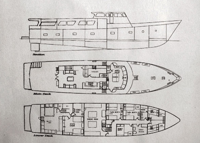 eva.layout