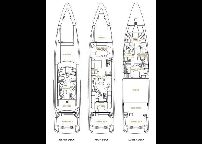obsessions.layout