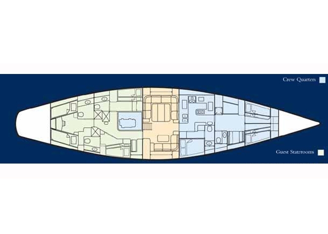 melinka.layout