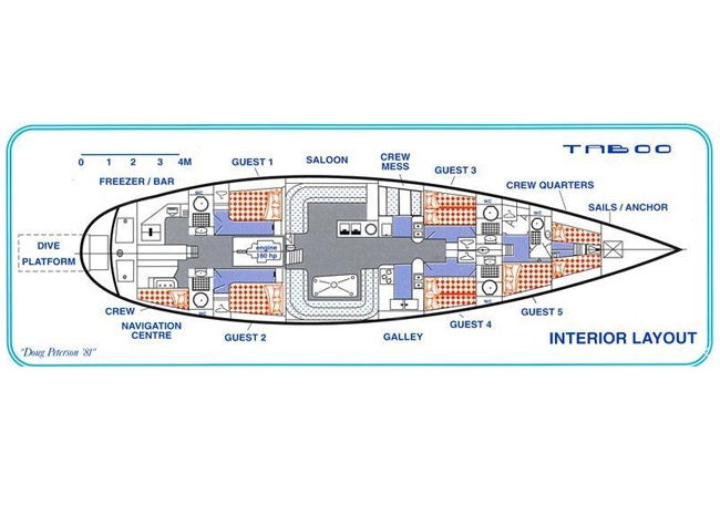 taboo.layout